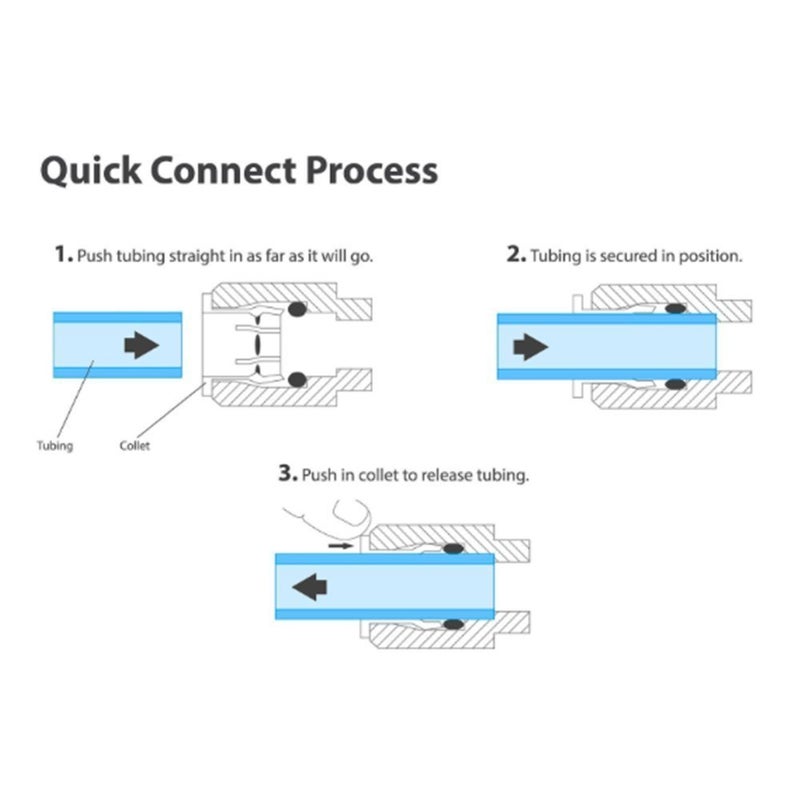 Liimevvon Reverse Osmosis Systems Quick Connect fittings Tube pipe Fittings combo,1/4 inch OD Quick Connect Push In to Connect(Ball Valve+T+I+L+1/4"" to 3/8"" I Type Combo) - Image 5